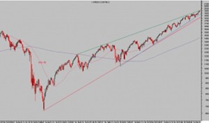 Irak, West Texas y Economía Global. S&P 500