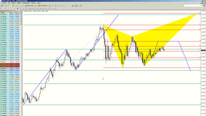 Resumen del webinar: Preapertura semanal de Forex