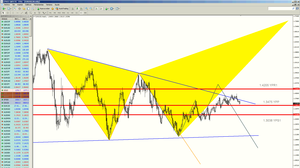 Resumen del webinar: Preapertura semanal de Forex