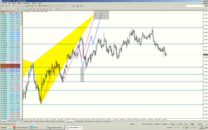 Resumen del webinar: Preapertura semanal de Forex