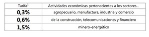 CREE Impuesto sobre la renta para la equidad