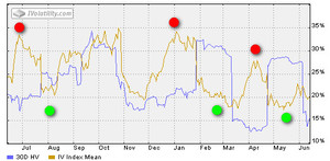 Lección 11 - Volatilidad en las Opciones