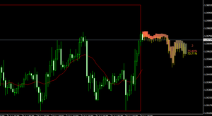 Indicador patrones de reversa en forex jontrader