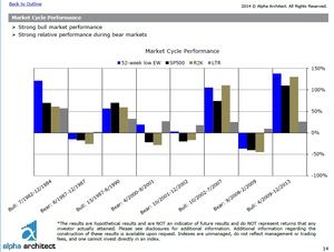 Cómo encontrar buenas empresas con Margen de Seguridad y a buenos precios