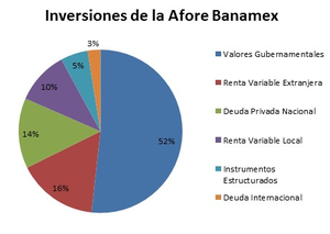 Afore Banamex