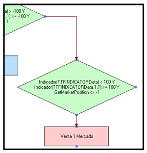 El sistema Trend Trigger Factor