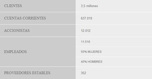 Banco Santander Chile