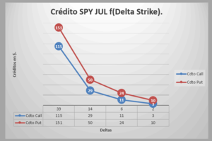 Probabilidad y primas en la operativa con opciones (II) Probabilidad y primas en la operativa con opciones (II)