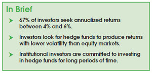 Invirtiendo en Hedge Funds