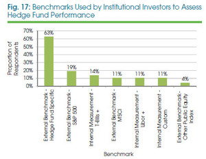 Invirtiendo en Hedge Funds