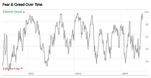 Yellen advierte al mando de la FED que la baja volatilidad es un riesgo... El Behavioural Finance lo explica