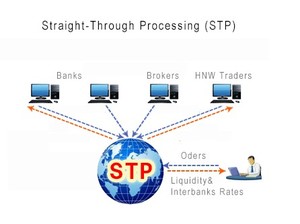Broker STP