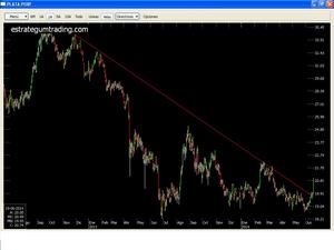 La plata rompe la directriz primaria al alza
