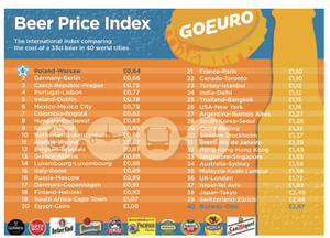 Índice de la cerveza