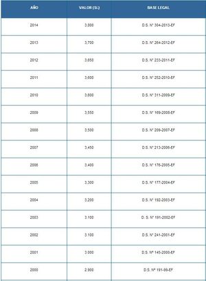Unidad Impositiva Tributaria