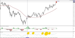 Aprovechando correcciones en el Ibex 35 con CFDs