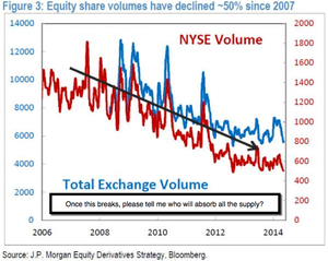 Inflación, volumen de contratación. PIB y gestión de expectativas. SP500