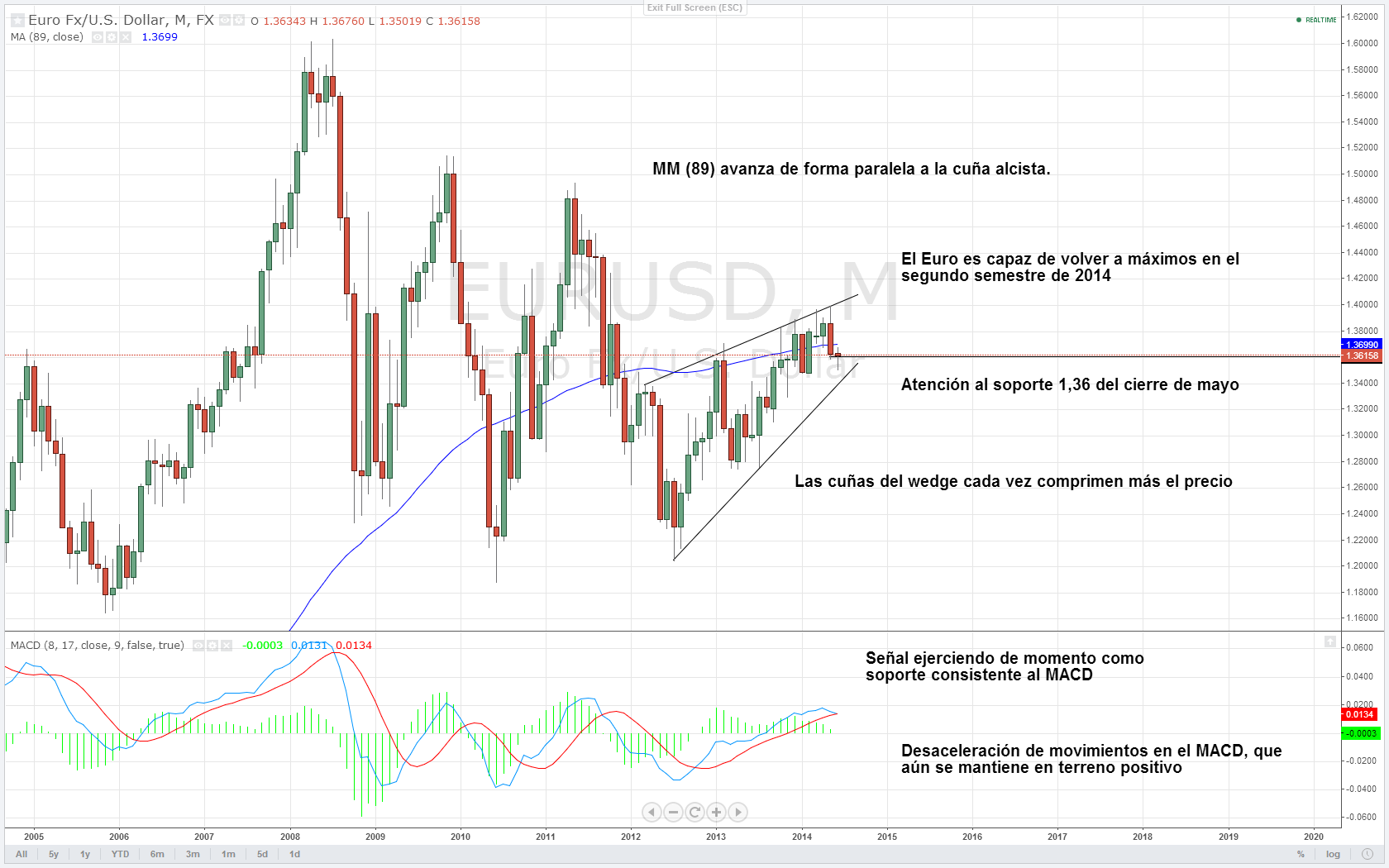 Interdin forex