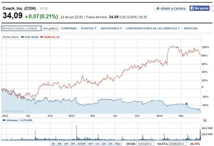 Coach Bags. ¿De verdad no lo ven?