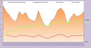 El mejor inversor de la historia