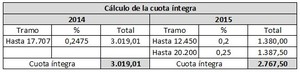 Reforma Fiscal, ¿cuánto dinero nos ahorraremos?: Ejemplos