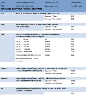¿Qué es el MexDer? Mercado de Derivados de México