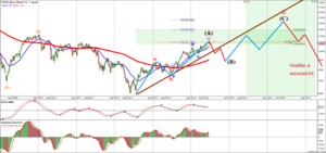 IBEX desde un punto de vista de Elliott a Largo Plazo