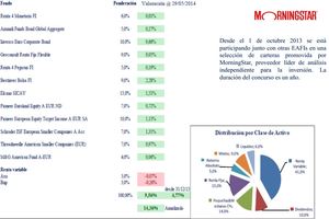Webinar: Oportunidades de inversión ante la salida de la crisis. Teoría y práctica del asesoramiento financiero