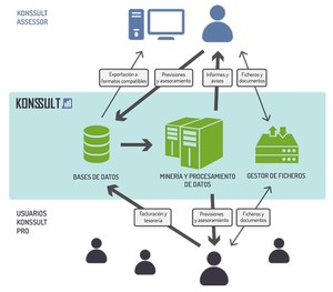 ¿Qué es una plataforma de gestión?