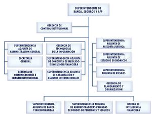 Superintendencia de Banca, Seguros y AFP (SBS)