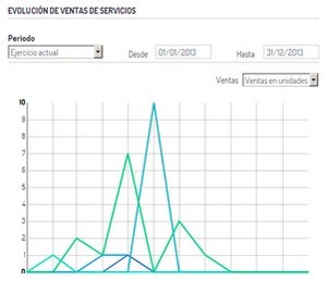 ¿Qué es una plataforma de gestión?