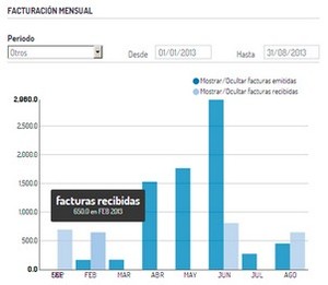 ¿Qué es una plataforma de gestión?