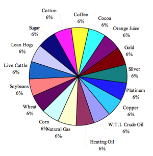 Thomson Reuters/Jefferies CRB Index