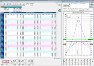 Operando con Opciones Weeklies - Extracto de mi Diario de Trading