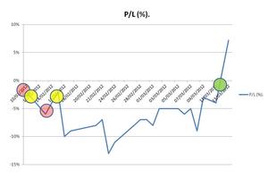 Lección 12 - Introducción al Spread Trading y Ajustes Spreads Lección 12 - Introducción al Spread Trading y Ajustes Spreads