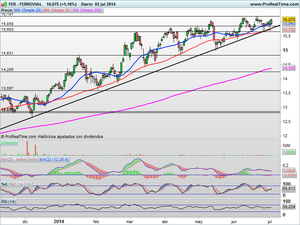 Jornada relevante la de hoy Jueves. Datos y claves. Análisis de Mercados y Valores en el Observatorio