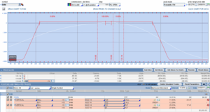 Probabilidad y primas en la operativa con opciones (y IV).