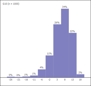 y por cierto, Cuánto vale GOWEX?
