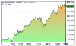 Los sistemas de Larry Williams Los sistemas de Larry Williams