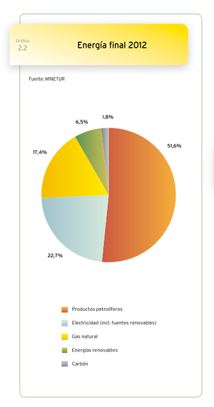 Las renovables cubren ya más de la mitad de la demanda eléctrica peninsular