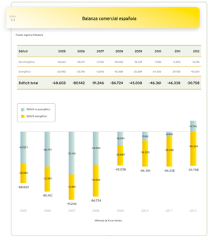 Las renovables cubren ya más de la mitad de la demanda eléctrica peninsular