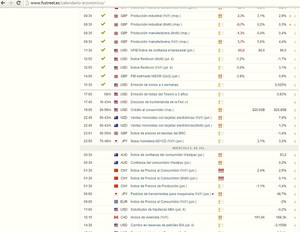 Buscando volatilidad: los fundamentales del Forex grabación del webinar
