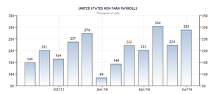 Cambio de tendencia en el Eur/Usd tras visitar zona de soporte