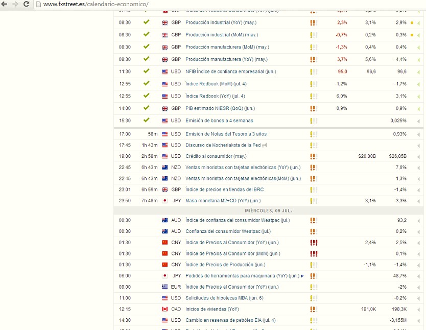 Como usar el estocastico en forex