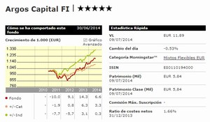 Argos Capital: Fondos 5 estrellas