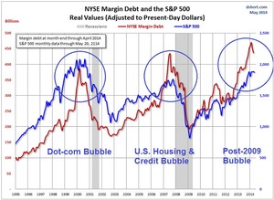 Actas de la FED... Data dependencia o política sin curso predeterminado