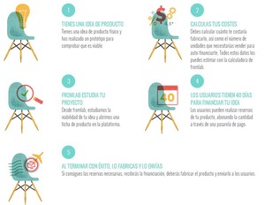 ¿Qué plataformas de Crowdfunding hay en España?