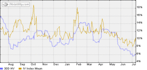 Situación de Sentimiento y Volatilidad - S&P500