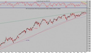 Warning! Sector financiero rezagado, apurando el "Taper"