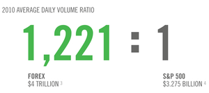 5 razones por las que operar en Forex